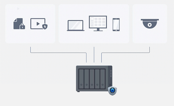 Synology DS1522+ 7