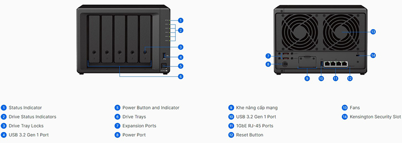 Synology DS1522+ 9