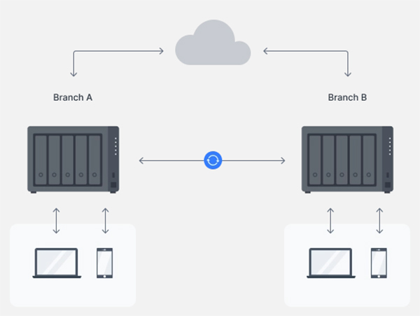 Synology DS1522+ 4