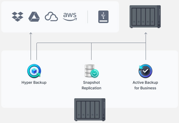 Synology DS1522+ 6