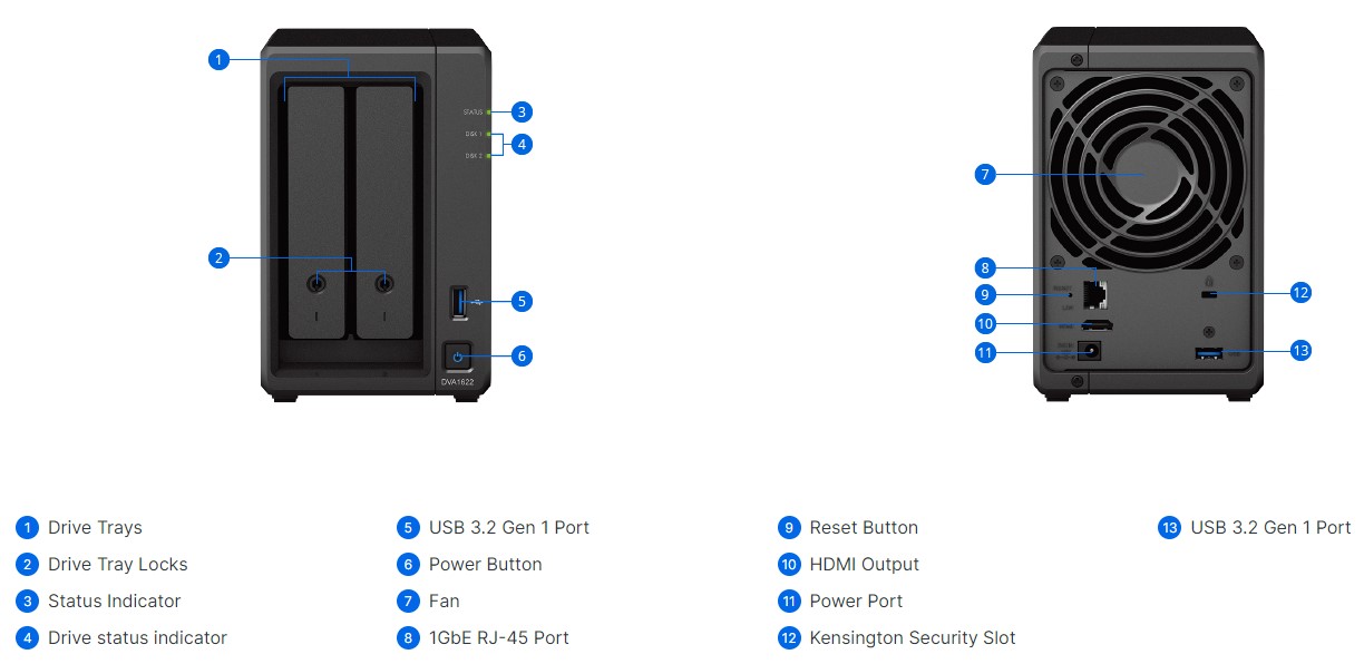 Synology DVA1622 15