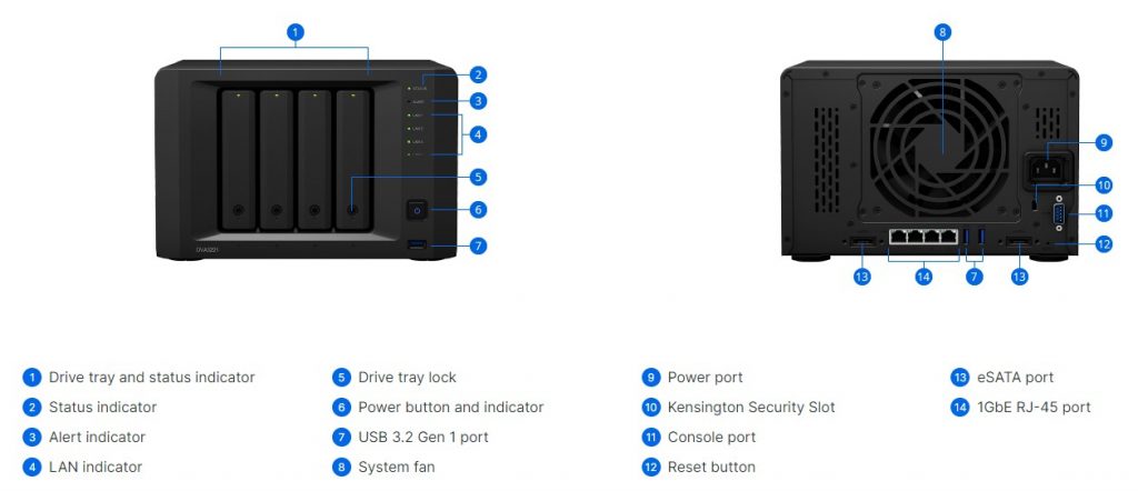 Synology DVA3221 15