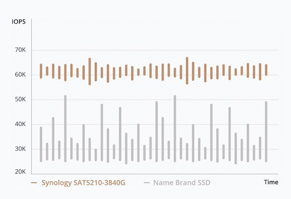 Synology SAT5210-480G 1