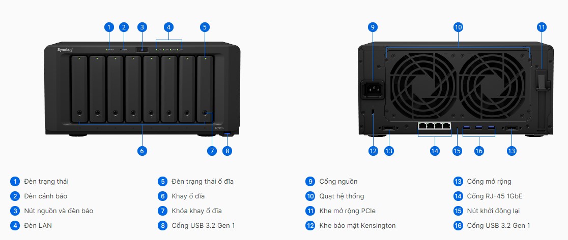 Synology DS1821+ 7