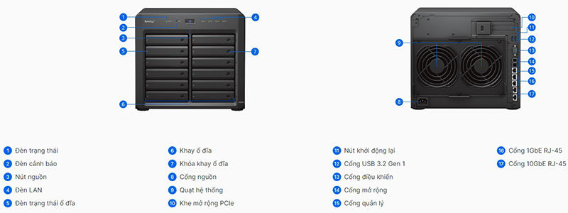 thiết bị lưu trữ Synology DS3622xs+ 15