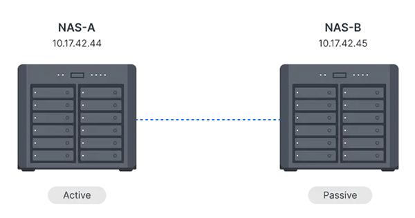 thiết bị lưu trữ Synology DS3622xs+ 3