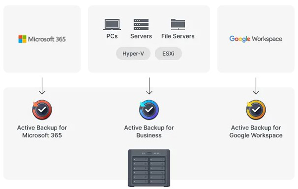 thiết bị lưu trữ Synology DS3622xs+ 7