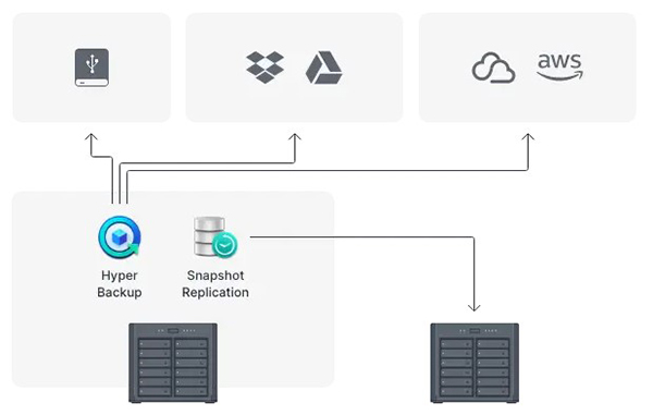 thiết bị lưu trữ Synology DS3622xs+ 8