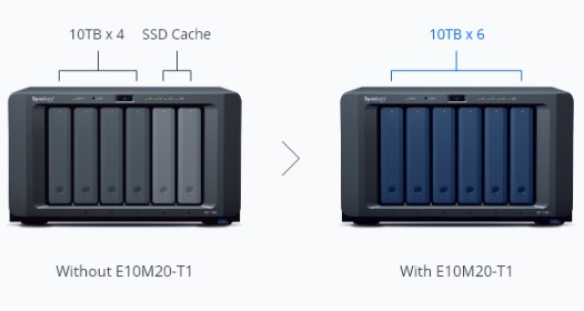 Synology E10M20-T1 3