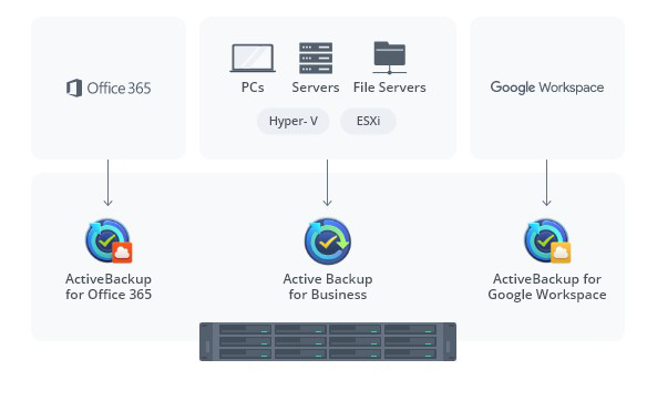 Synology RS2821RP+ 7