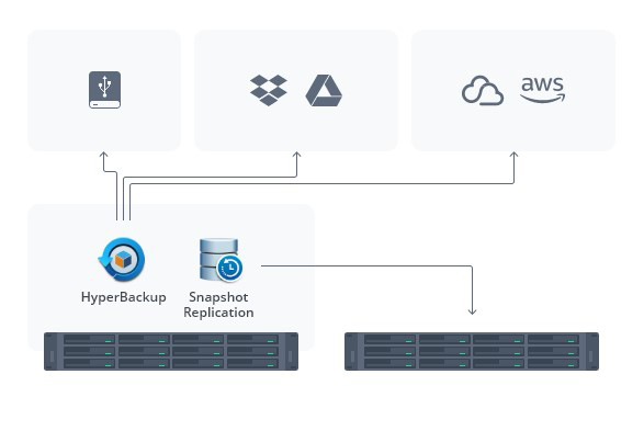 Synology RS2821RP+ 6