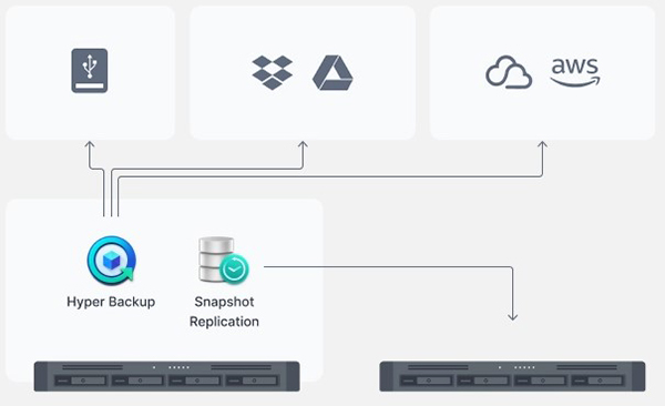 Synology RackStation RS422+ 6