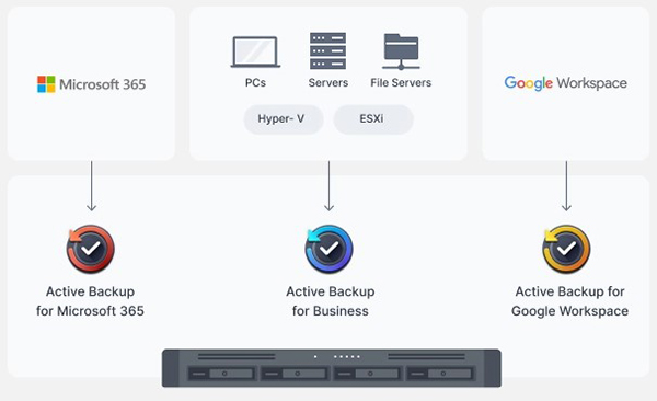 Synology RackStation RS422+ 5