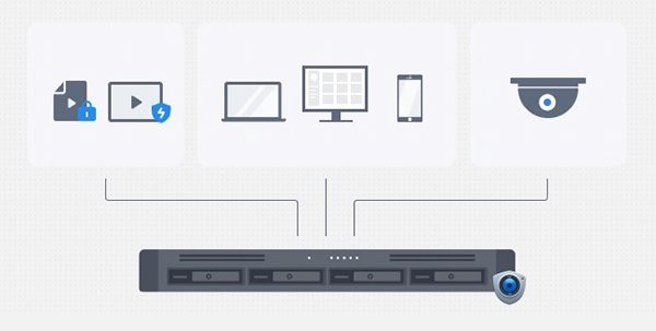 Synology RackStation RS422+ 7