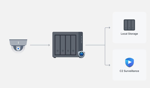 Synology DS923+ 8