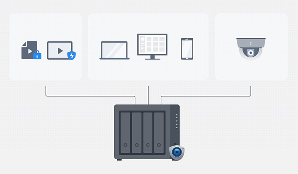 Synology DS923+ 7