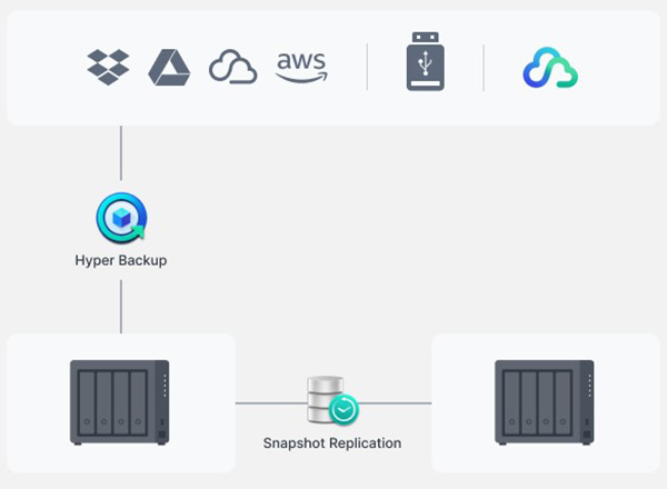 Synology DS923+ 6