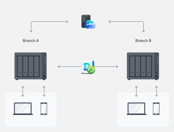 Synology DS923+ 4