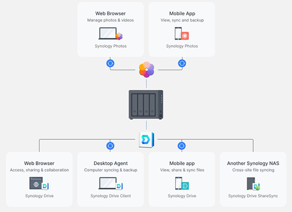 Synology DS923+ 3