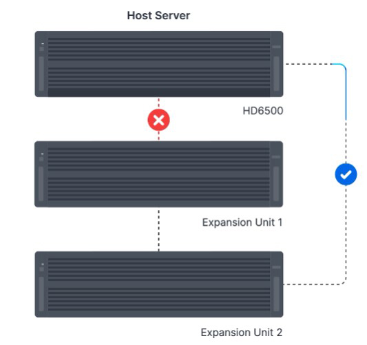 Synology HD6500 5