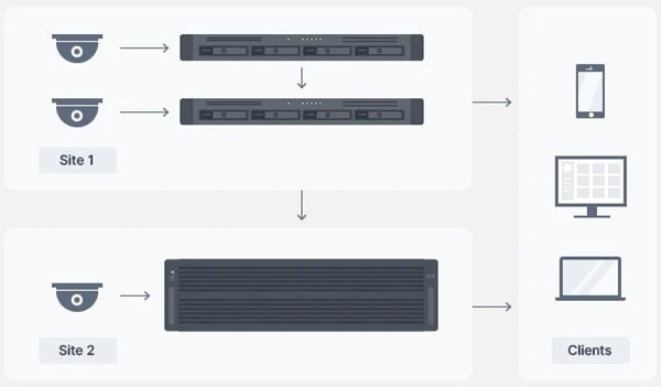 Synology HD6500 11