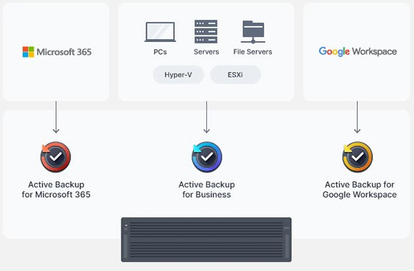 Synology HD6500 10