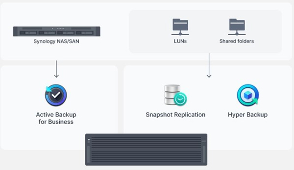 Synology HD6500 9