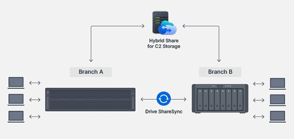 Synology HD6500 8