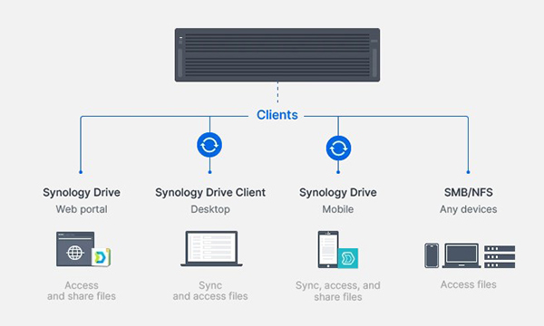 Synology HD6500 7