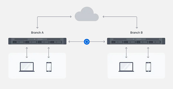 RackStation ​RS822RP+ 6