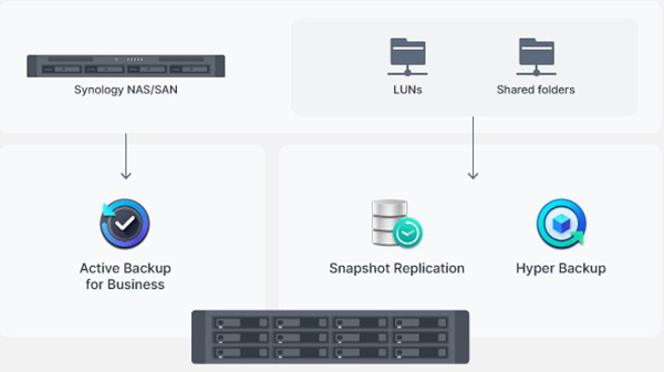 Thiết bị lưu trữ NAS Synology SA6400 9