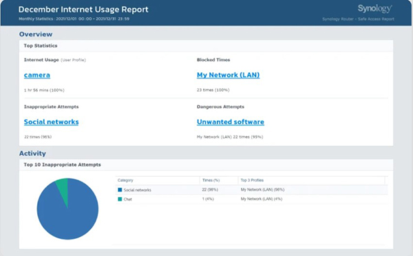 Synology RT6600AX 8