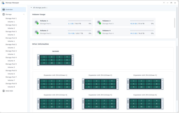 Synology RX1222SAS 1