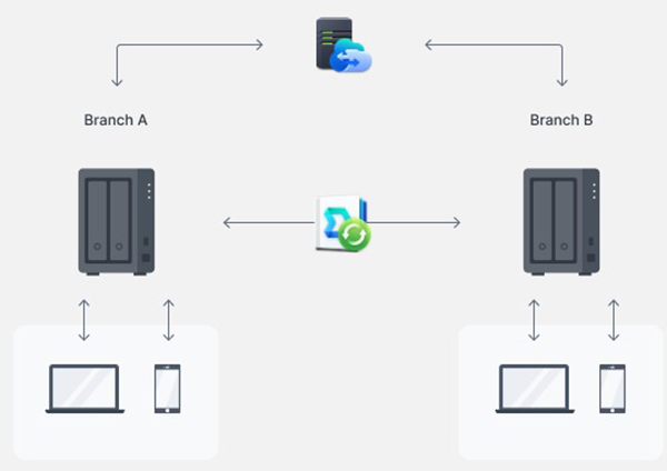 Synology DS723+ 3