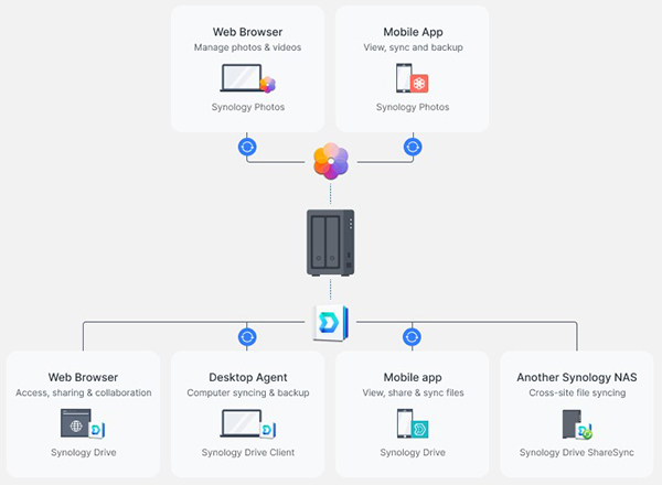 Synology DS723+ 2