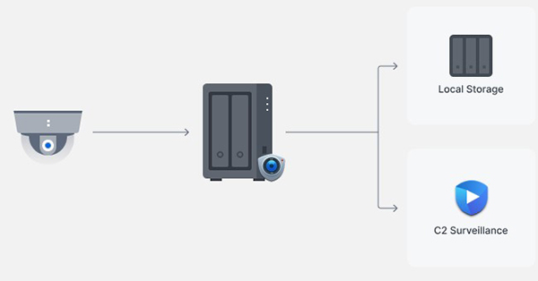 Synology DS723+ 7