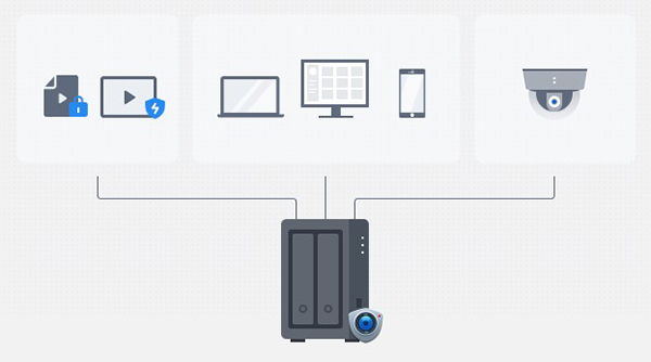 Synology DS723+ 6