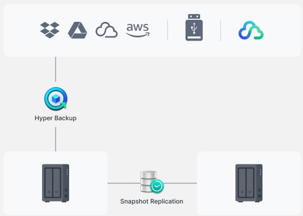 Synology DS723+ 5