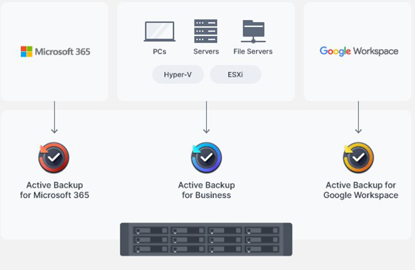 Synology SA3610 6