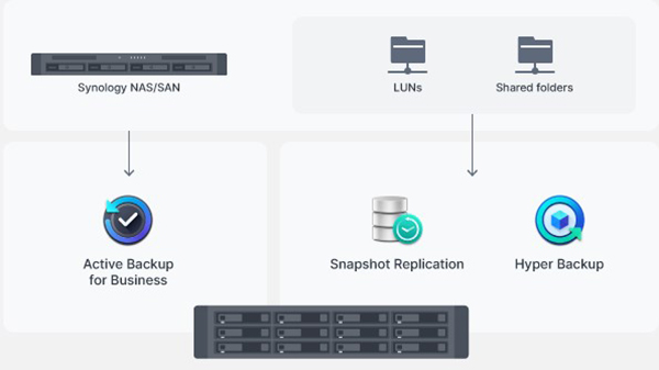 Synology SA3610 5