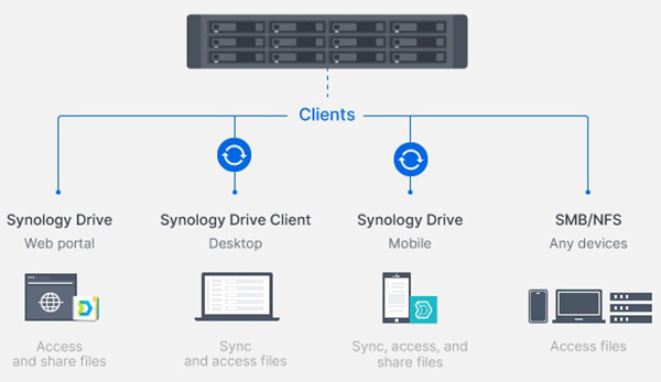 Synology SA3610 3