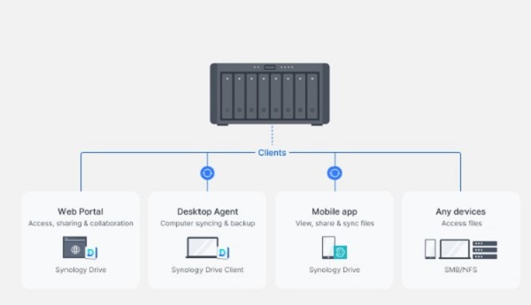 Synology DS1823xs+ 4