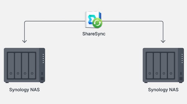 Synology DS423 3