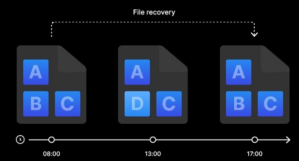 Synology DS423 4