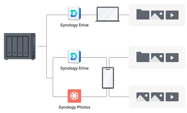 Synology DS423 6