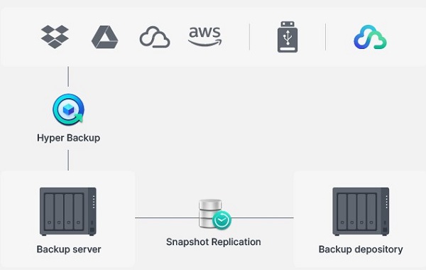 Synology DS423 8