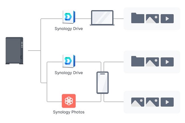 Thiết bị lưu trữ NAS Synology DS223j 11