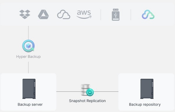 Thiết bị lưu trữ NAS Synology DS223j 16