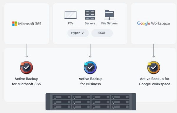 Thiết bị lưu trữ NAS Synology RS2423+ 6