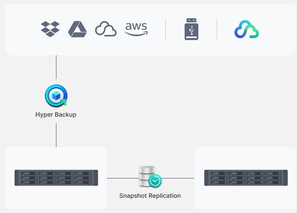 Thiết bị lưu trữ NAS Synology RS2423+ 7